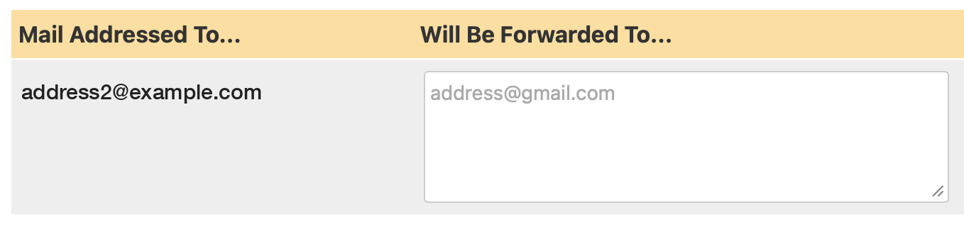 Gmail forwarding box
